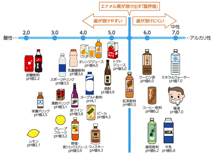 アルカリ性 の 飲み物